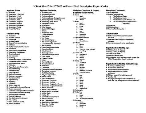 nc reappointment cheat sheet 2023